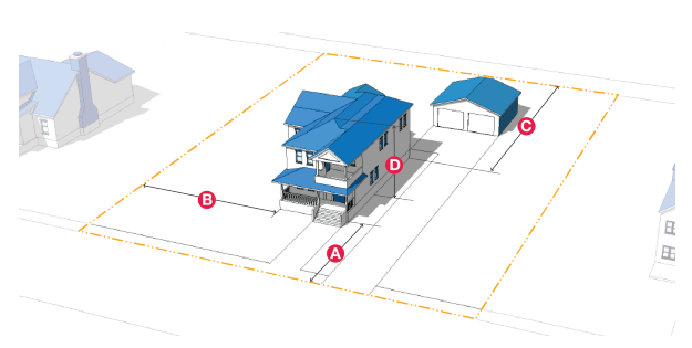 Kiambu County Zoning Regulations