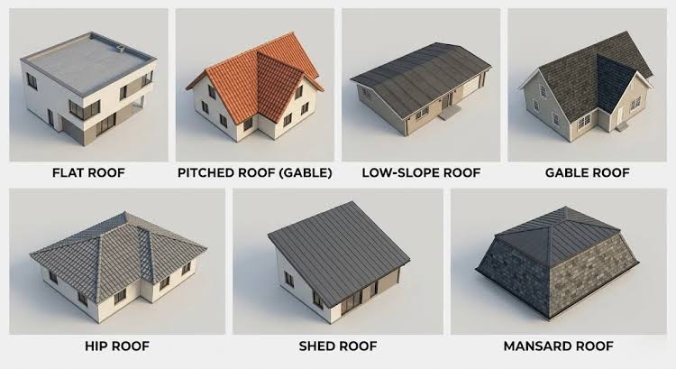 Types of Roofing in Kenya
